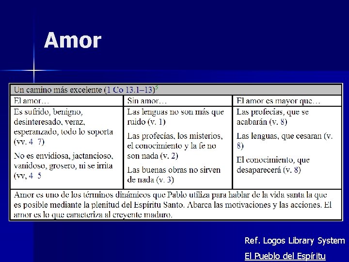 Amor Ref. Logos Library System El Pueblo del Espíritu 