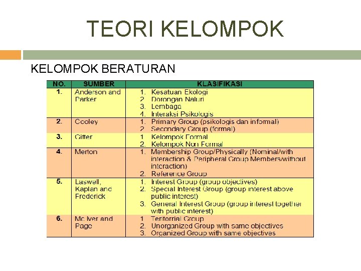 TEORI KELOMPOK BERATURAN 