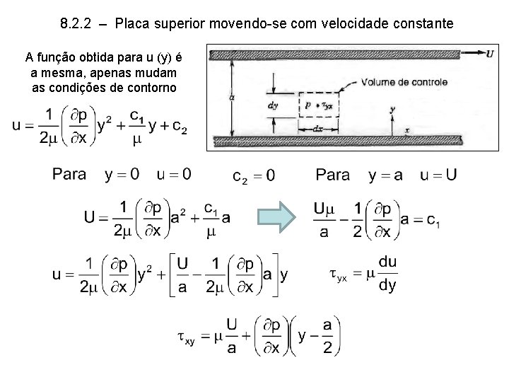 8. 2. 2 – Placa superior movendo-se com velocidade constante A função obtida para 8. 2. 2 – Placa superior movendo-se com velocidade constante A função obtida para