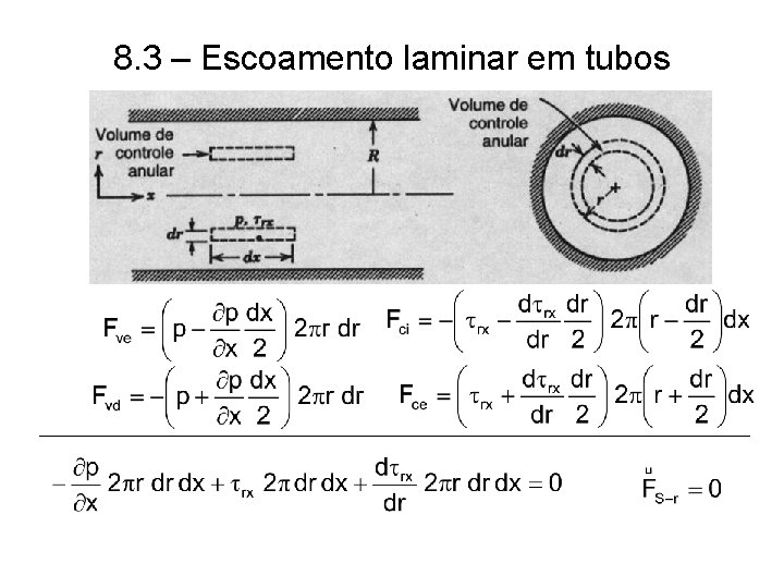 8. 3 – Escoamento laminar em tubos 8. 3 – Escoamento laminar em tubos