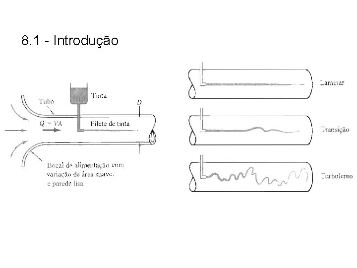 8. 1 - Introdução 8. 1 - Introdução