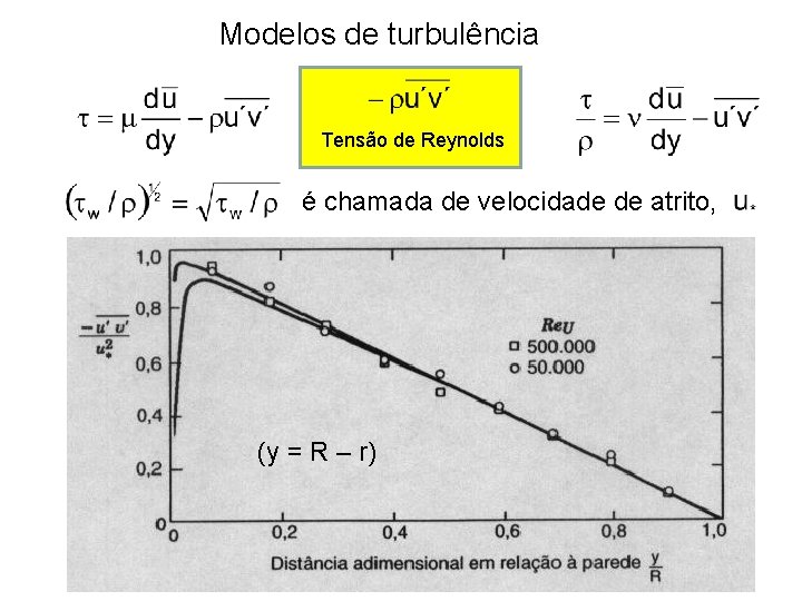 Modelos de turbulência Tensão de Reynolds é chamada de velocidade de atrito, (y = Modelos de turbulência Tensão de Reynolds é chamada de velocidade de atrito, (y =