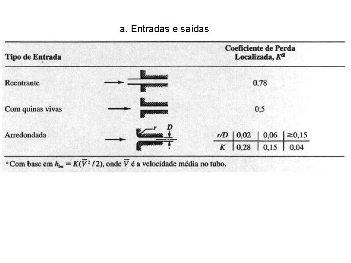 a. Entradas e saídas a. Entradas e saídas