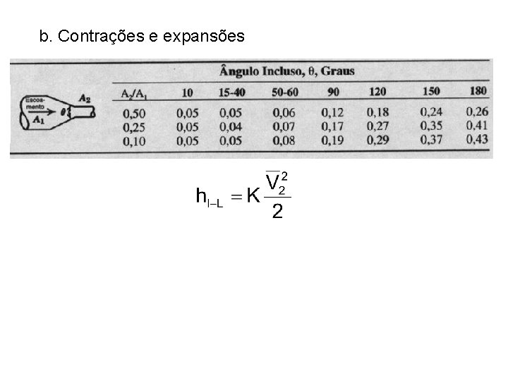 b. Contrações e expansões b. Contrações e expansões