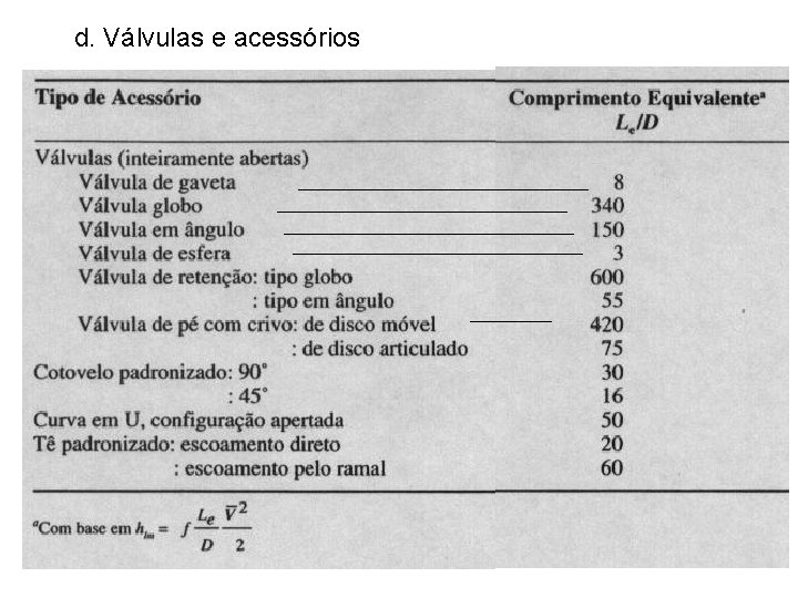 d. Válvulas e acessórios d. Válvulas e acessórios