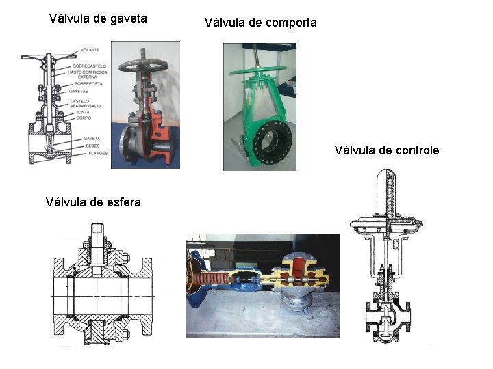 Válvula de gaveta Válvula de comporta Válvula de controle Válvula de esfera Válvula de gaveta Válvula de comporta Válvula de controle Válvula de esfera