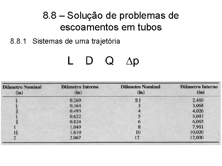 8. 8 – Solução de problemas de escoamentos em tubos 8. 8. 1 Sistemas 8. 8 – Solução de problemas de escoamentos em tubos 8. 8. 1 Sistemas