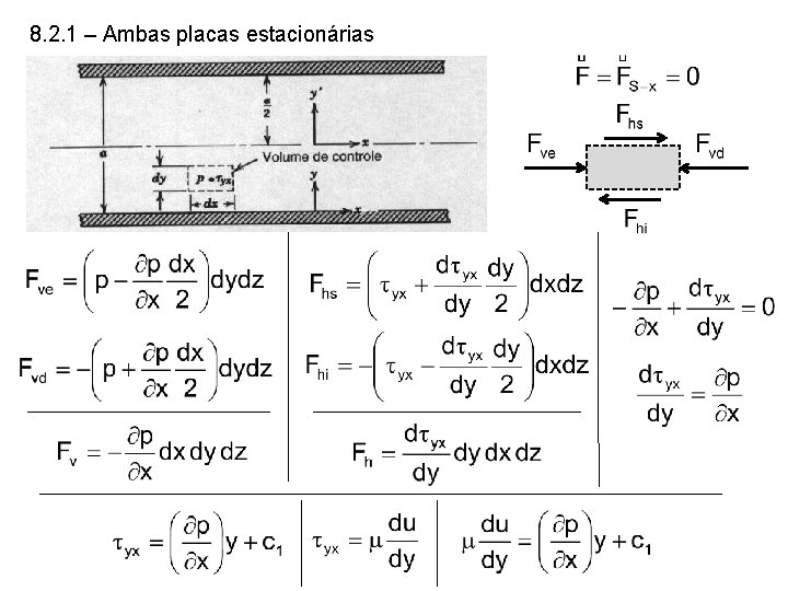8. 2. 1 – Ambas placas estacionárias 8. 2. 1 – Ambas placas estacionárias