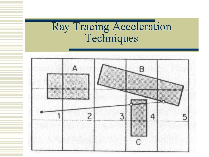 Ray Tracing Acceleration Techniques 