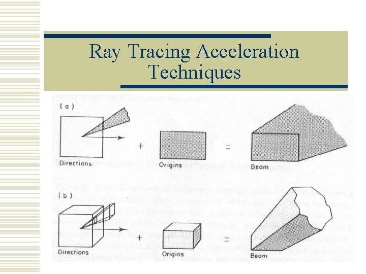 Ray Tracing Acceleration Techniques 