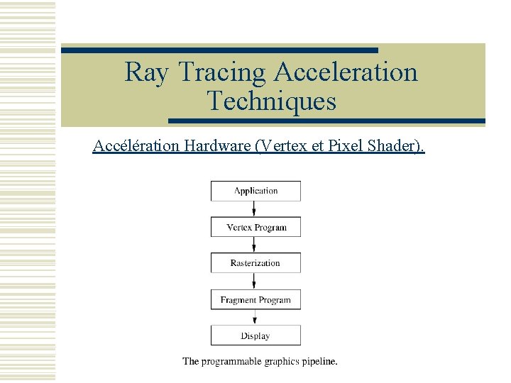 Ray Tracing Acceleration Techniques Accélération Hardware (Vertex et Pixel Shader). 