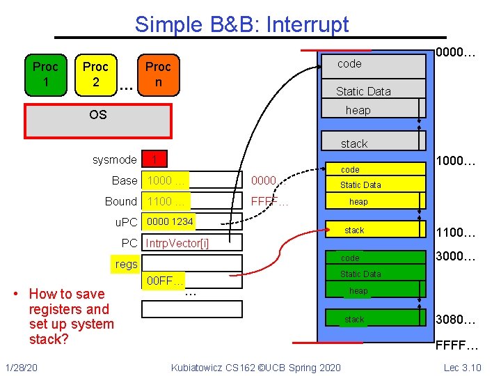 Simple B&B: Interrupt Proc 1 Proc 2 … code Proc n 0000… Static Data