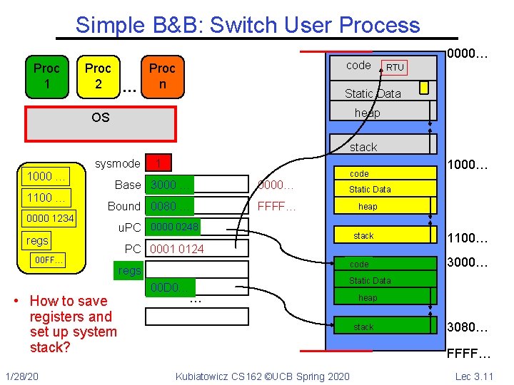 Simple B&B: Switch User Process Proc 1 Proc 2 … code Proc n 0000…