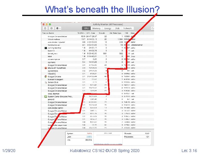 What’s beneath the Illusion? 1/28/20 Kubiatowicz CS 162 ©UCB Spring 2020 Lec 3. 16