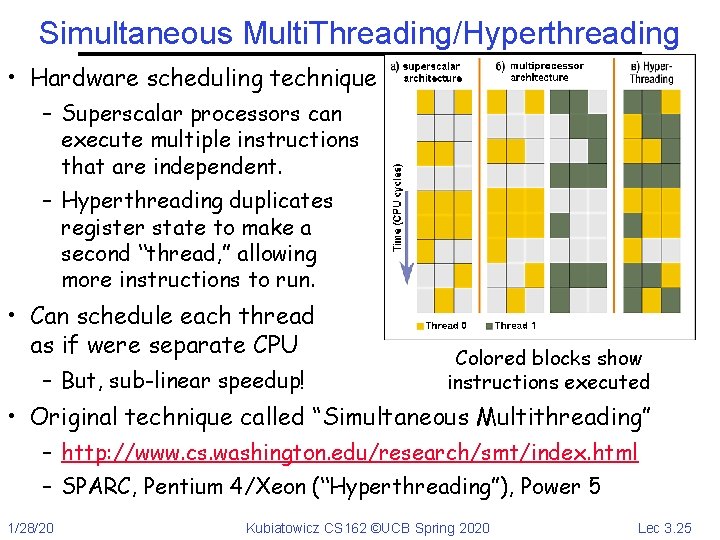 Simultaneous Multi. Threading/Hyperthreading • Hardware scheduling technique – Superscalar processors can execute multiple instructions