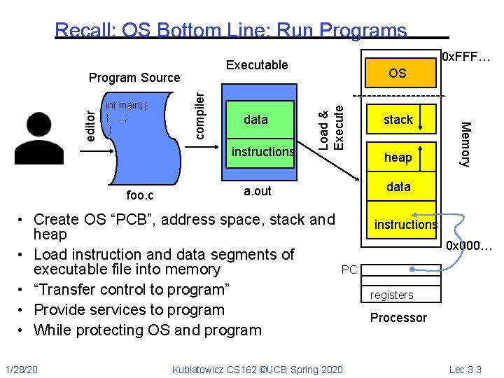 Recall: OS Bottom Line: Run Programs instructions foo. c Load & Execute compiler data