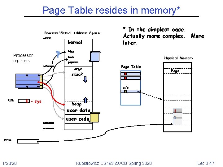 Page Table resides in memory* Process Virtual Address Space 0 xffff kernel ? Processor