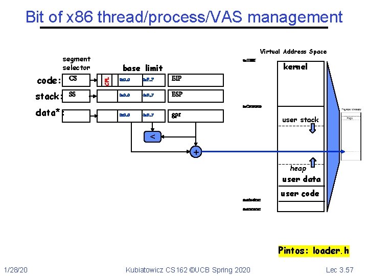 Bit of x 86 thread/process/VAS management Virtual Address Space segment selector data*: base limit