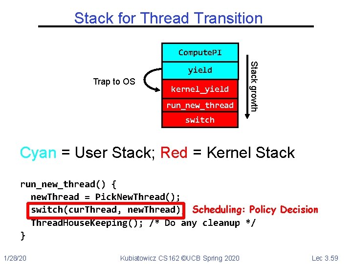 Stack for Thread Transition Compute. PI Trap to OS kernel_yield run_new_thread Stack growth yield