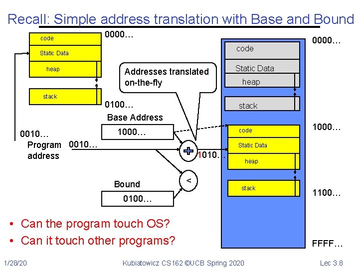 Recall: Simple address translation with Base and Bound code 0000… code Static Data heap