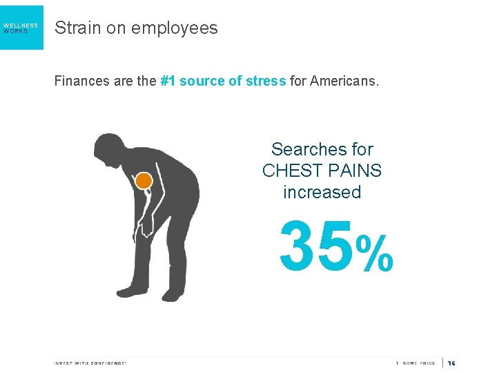 WELLNESS WORKS Strain on employees Finances are the #1 source of stress for Americans.