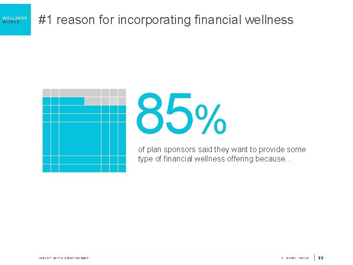 WELLNESS WORKS #1 reason for incorporating financial wellness 85% of plan sponsors said they
