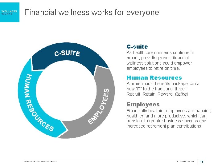 WELLNESS WORKS Financial wellness works for everyone C-suite As healthcare concerns continue to mount,