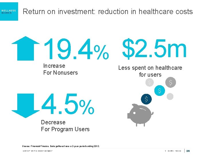 WELLNESS WORKS Return on investment: reduction in healthcare costs 19. 4% $2. 5 m