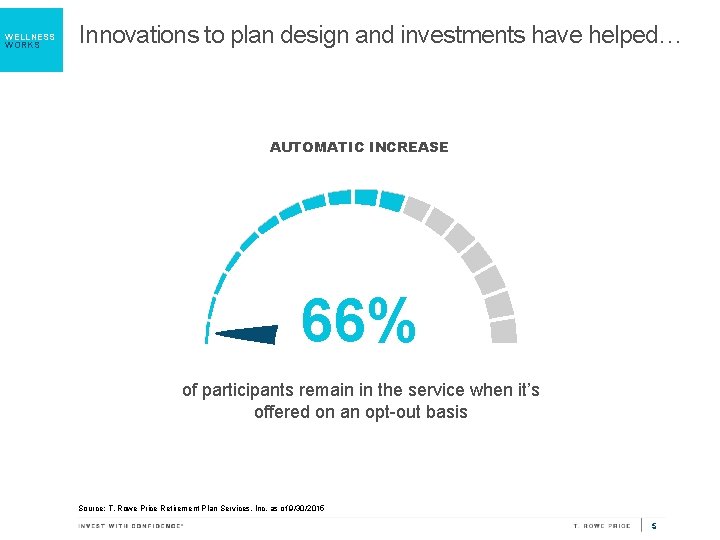 WELLNESS WORKS Innovations to plan design and investments have helped… AUTOMATIC INCREASE 66% of