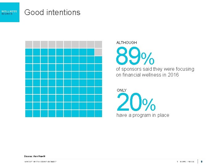 WELLNESS WORKS Good intentions ALTHOUGH 89% of sponsors said they were focusing on financial