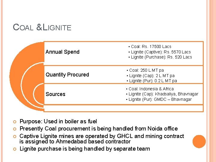 COAL & LIGNITE Annual Spend • Coal: Rs. 17500 Lacs • Lignite (Captive): Rs.