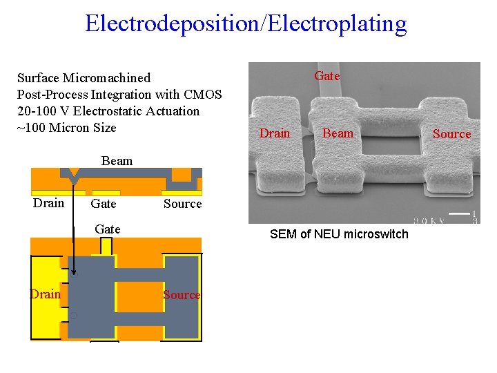 Electrodeposition/Electroplating Surface Micromachined Post-Process Integration with CMOS 20 -100 V Electrostatic Actuation ~100 Micron