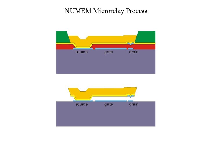 NUMEM Microrelay Process 