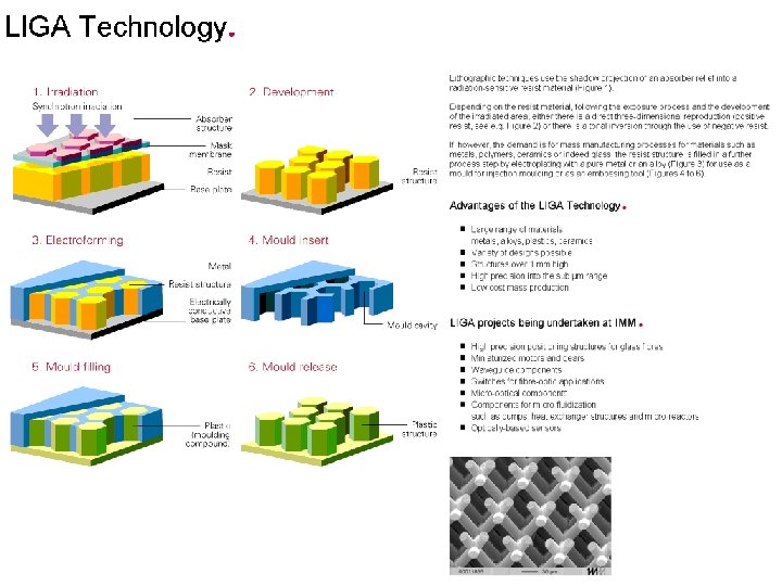Taken from: http: //www. imm-mainz. de/english/sk_a_tec/basic_te/liga. html 