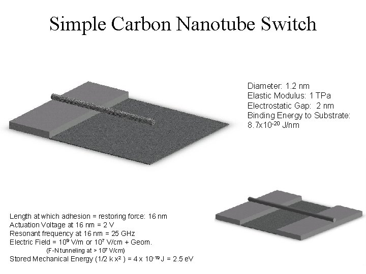 Simple Carbon Nanotube Switch Diameter: 1. 2 nm Elastic Modulus: 1 TPa Electrostatic Gap: