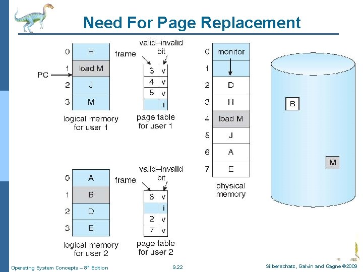 Chapter 9 Virtual Memory Operating System Concepts 8