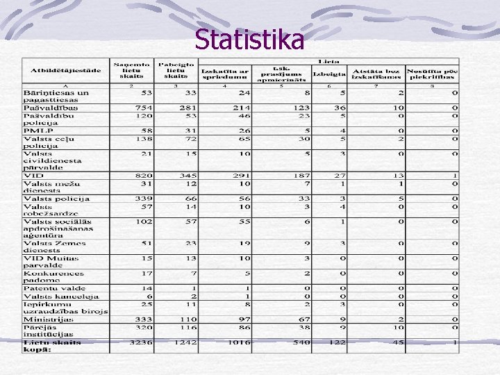 Statistika 