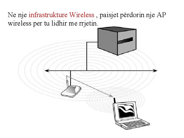 Ne nje infrastrukture Wireless , paisjet përdorin nje AP wireless per tu lidhir me