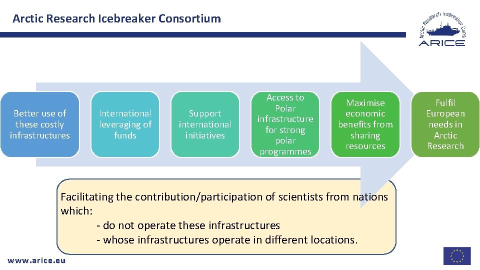 Arctic Research Icebreaker Consortium Better use of these costly infrastructures International leveraging of funds