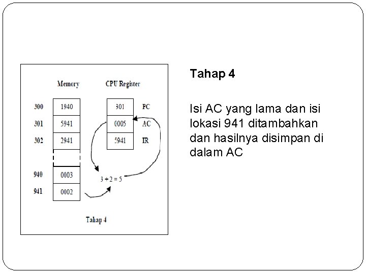 Tahap 4 Isi AC yang lama dan isi lokasi 941 ditambahkan dan hasilnya disimpan