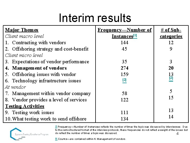 Interim results Major Themes Client macro level 1. Contracting with vendors 2. Offshoring strategy