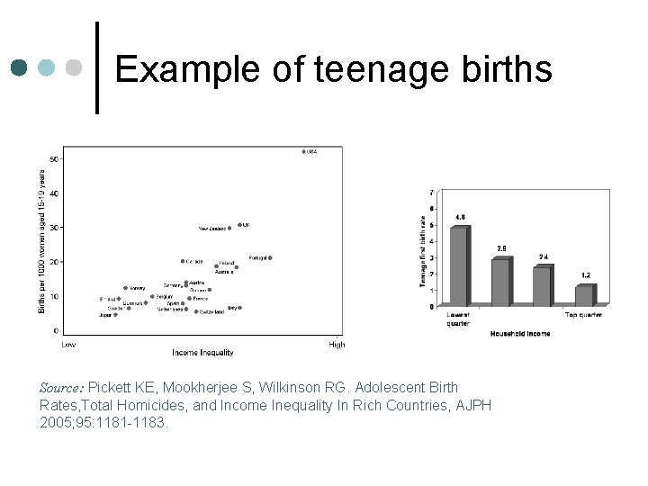 Example of teenage births Source: Pickett KE, Mookherjee S, Wilkinson RG. Adolescent Birth Rates,