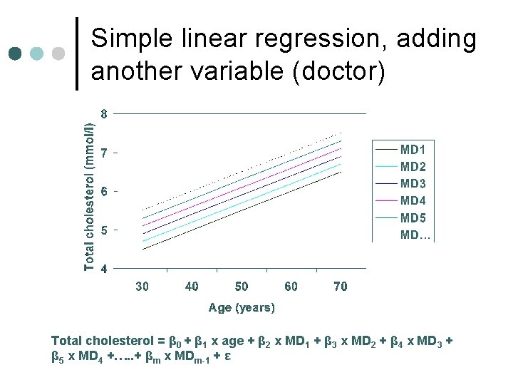 Simple linear regression, adding another variable (doctor) Total cholesterol = β 0 + β