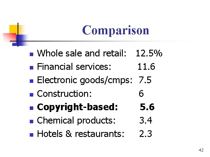 Comparison n n n Whole sale and retail: 12. 5% Financial services: 11. 6