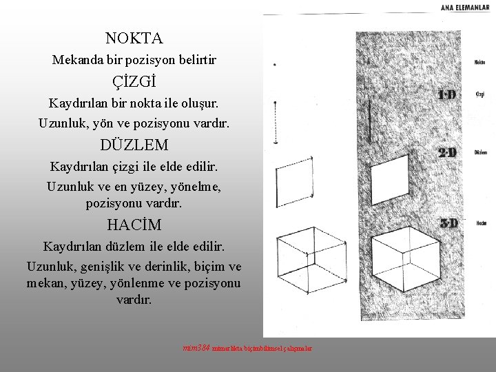 NOKTA Mekanda bir pozisyon belirtir ÇİZGİ Kaydırılan bir nokta ile oluşur. Uzunluk, yön ve