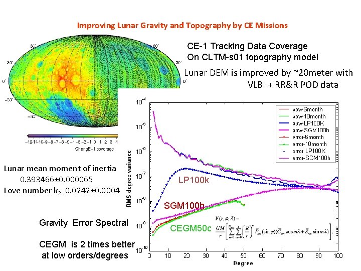 Improving Lunar Gravity and Topography by CE Missions CE-1 Tracking Data Coverage On CLTM-s
