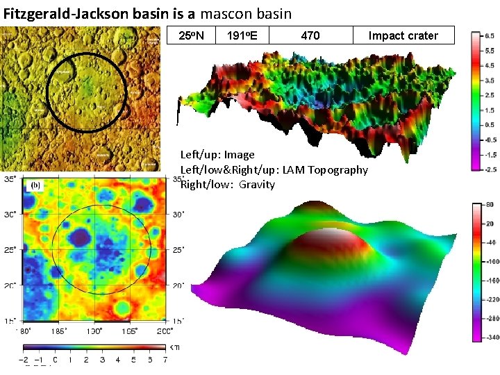 Fitzgerald-Jackson basin is a mascon basin 25 o. N 191 o. E 470 Left/up: