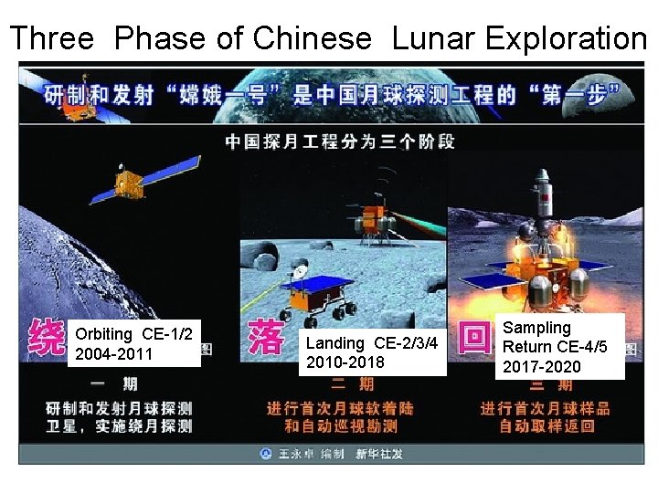 Three Phase of Chinese Lunar Exploration 1. 概况 Orbiting CE-1/2 2004 -2011 Landing CE-2/3/4