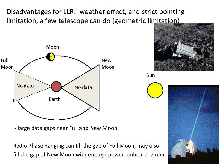 Disadvantages for LLR: weather effect, and strict pointing limitation, a few telescope can do