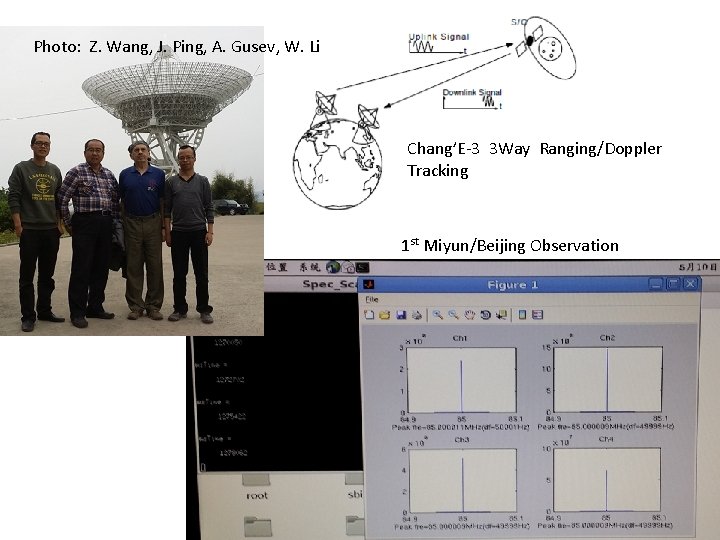 Photo: Z. Wang, J. Ping, A. Gusev, W. Li Chang’E-3 3 Way Ranging/Doppler Tracking